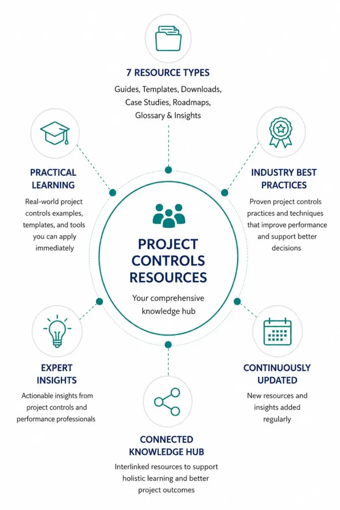 Project Controls Resources Hub info