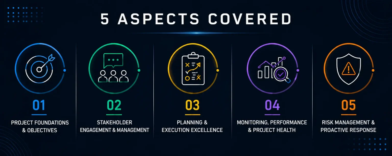 Project Management Guides Aspects