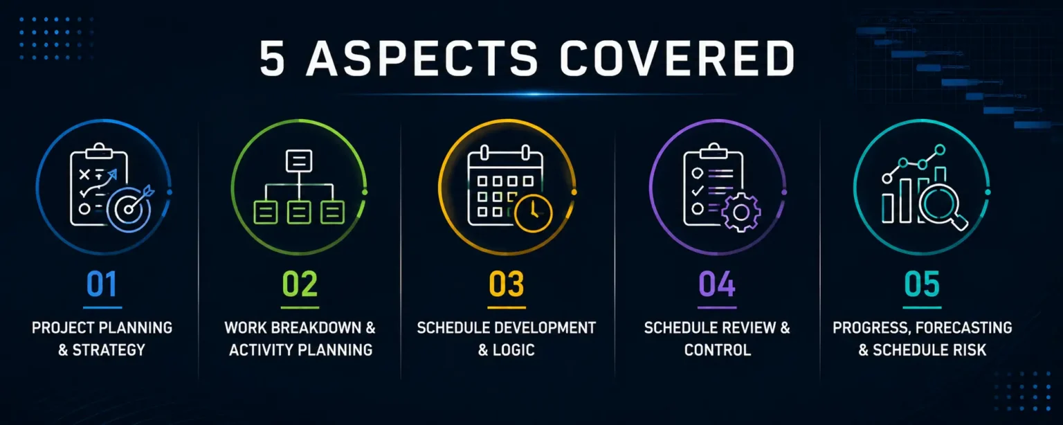 Project Planning & Scheduling Guides aspects