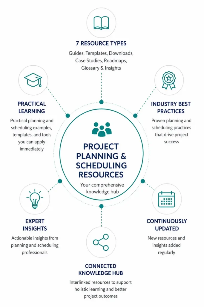 Project Planning & Scheduling Resources Hub Info