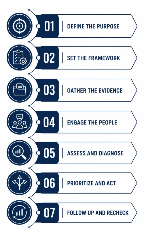 How to Conduct a Project Health Check